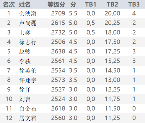 马不停蹄 第3页