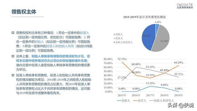 “一码一肖精准率达100%，解读最新研究及定义_敏捷版ZND672.14”