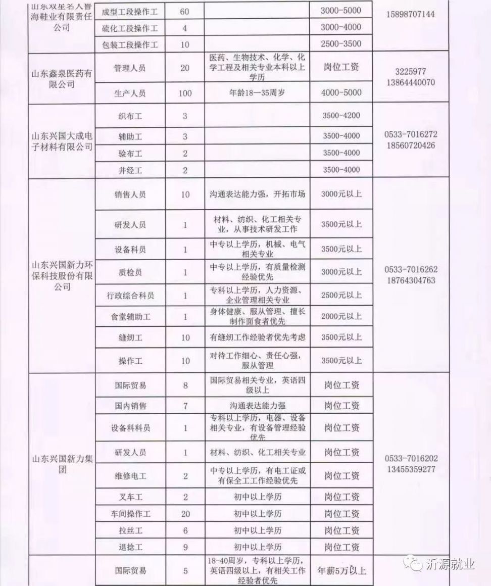 大厂伊乡最新招聘信息，求职全流程指南及职位推荐