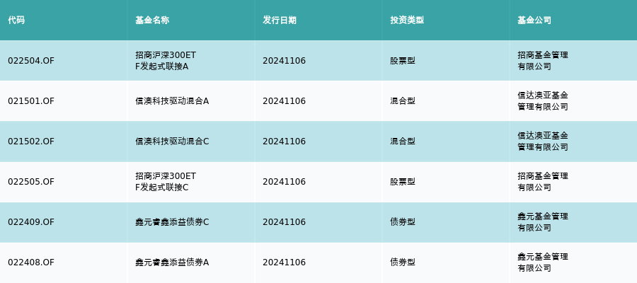 证金公司持股名单最新动态，自信与成就感的源泉