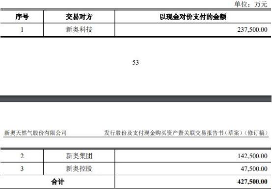 2024年新奥精选资料免费分享：FNQ68.466方案实践解析