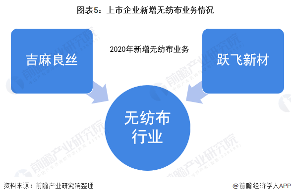 最新产品代理加盟步骤指南及市场分析解读