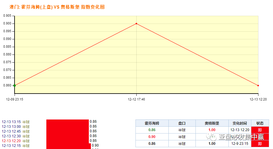 澳门精准一码一码挂牌100%，数据详实分析及可靠性验证版