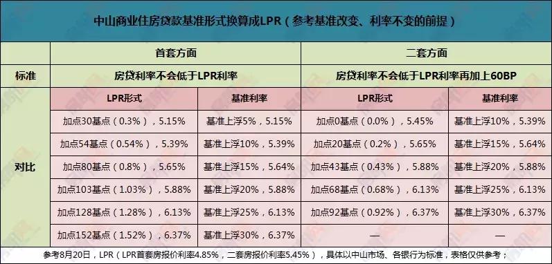 全面解读与深度分析，最新银行基准利率表一览