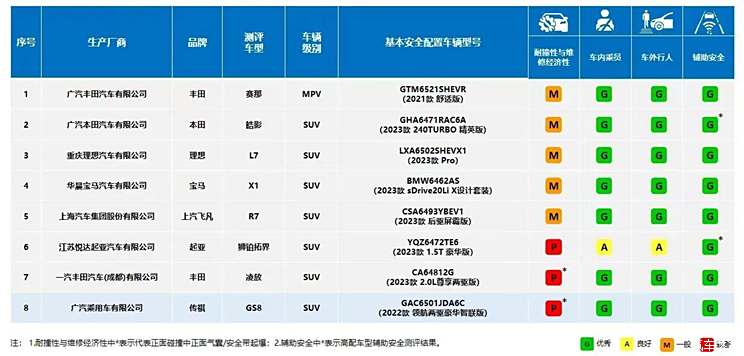 2024新澳正版免费大全，安全评估方案_SLG68.917便签版