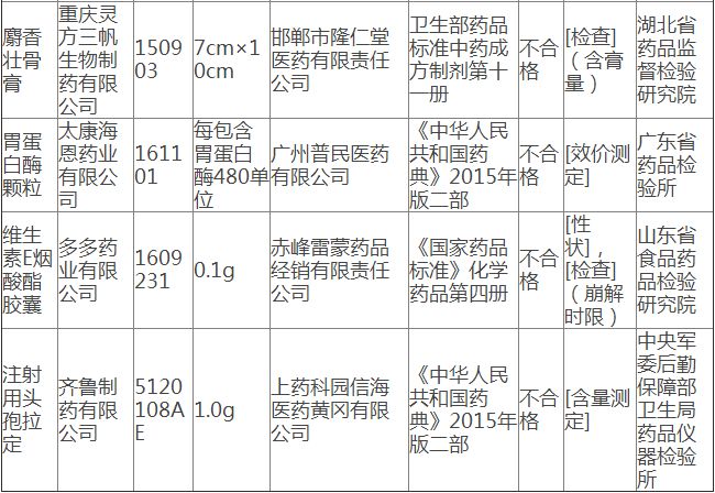 最新国家禁药名单，了解、防范与科普