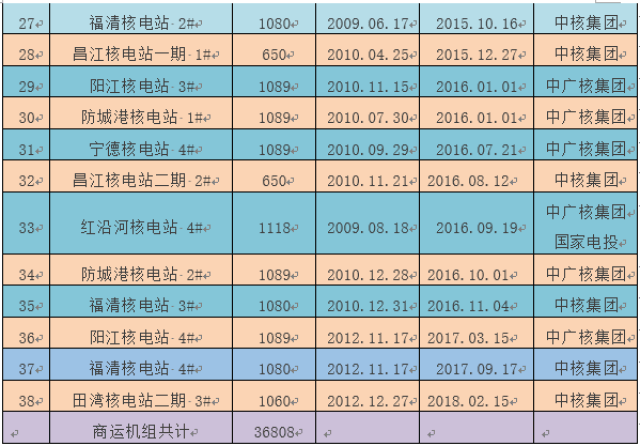 张伟明 第3页