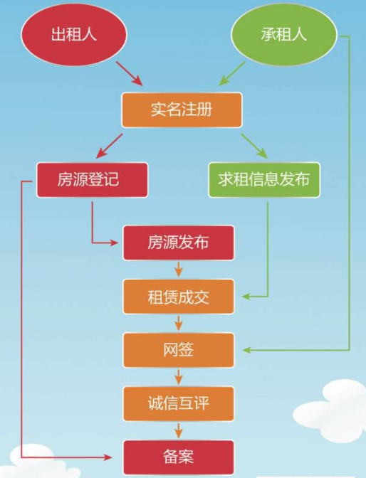 广州邦家租赁最新动态，指南与操作步骤揭秘