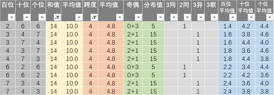 最新新澳天天开奖信息及权威分析解读_PFE9.41.27先锋科技