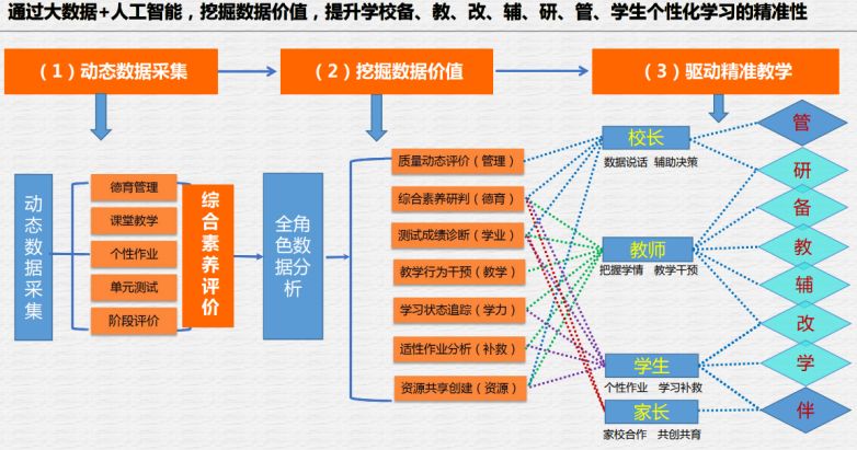 叶宣宇 第2页