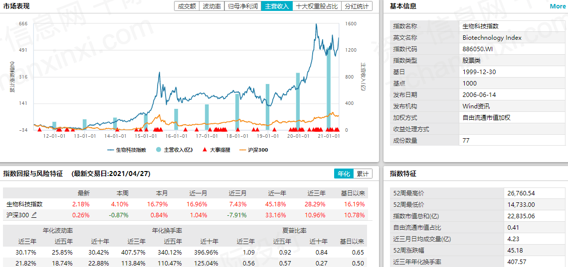 张晓飞 第2页