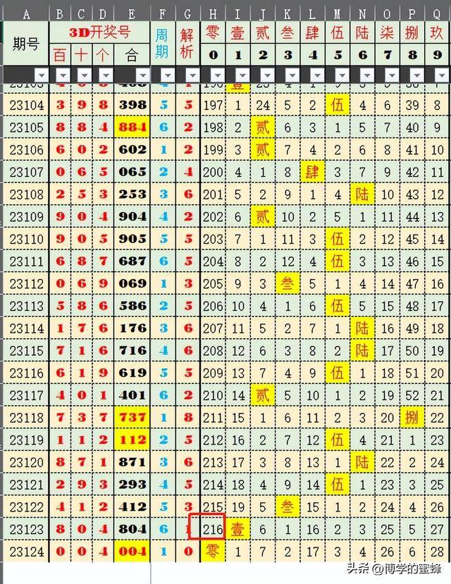 新澳今期开奖结果查询表最新,量化指标_DDM54.497跨界版