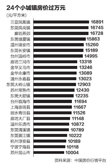 浴室柜定制设计 第202页