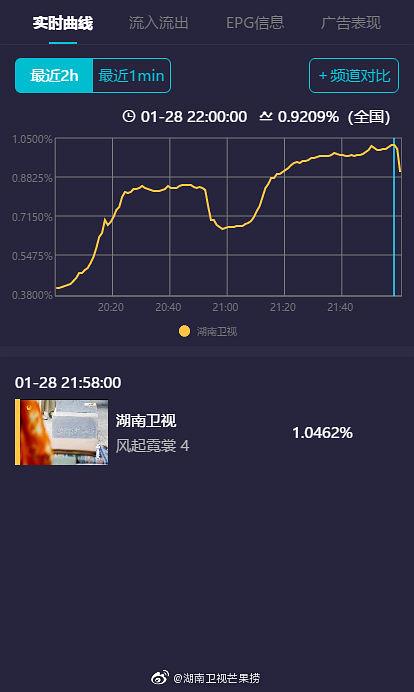 香港二四六开奖免费资料大全,实时数据分析_EIT94.518升级版