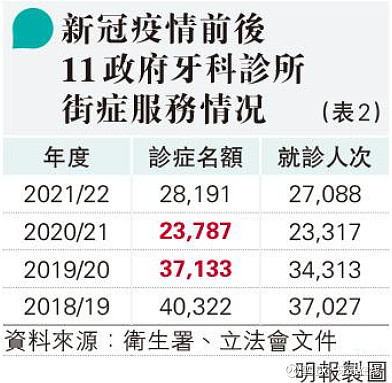 二四六香港免费开将记录,口腔医学_MVS94.155安静版