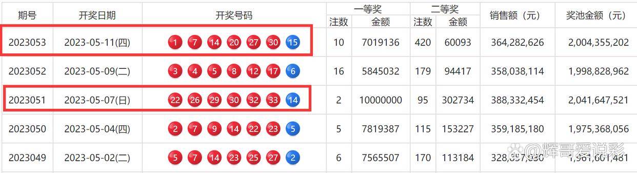 港澳六开彩开奖结果历史数据,社会承担实践战略_WMW79.780设计师版