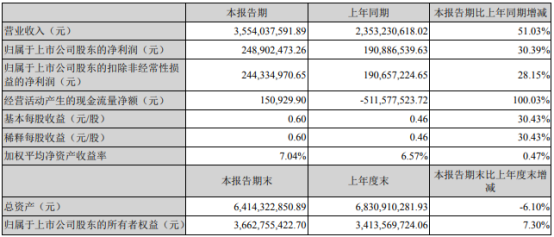 2O23新澳门天天开好彩,高速响应计划执行_WHP79.470资源版