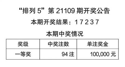 天天彩免费资料大全正版,全盘细明说明_DUG79.482传承版