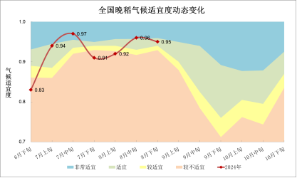 全国最新天气趋势，变化中的美景，学习中的自信与成就感