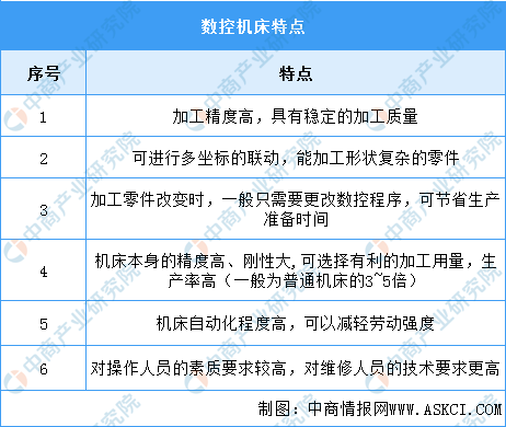 昆山最新自动车床招聘，行业现状与个人观点