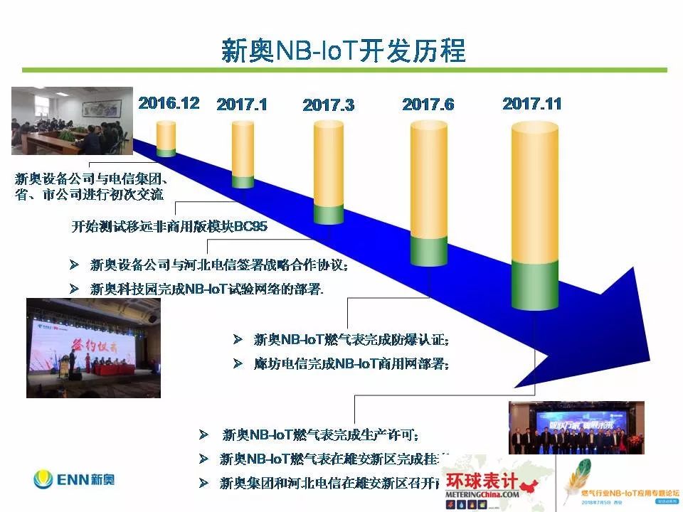 新奥2024年精准资料,管理措施_YBD79.651测试版