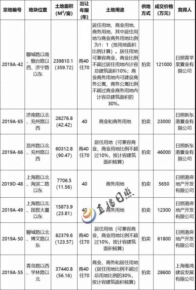 日照最新拍卖公告，变化带来自信与成就感，我们在学习的路上共同成长