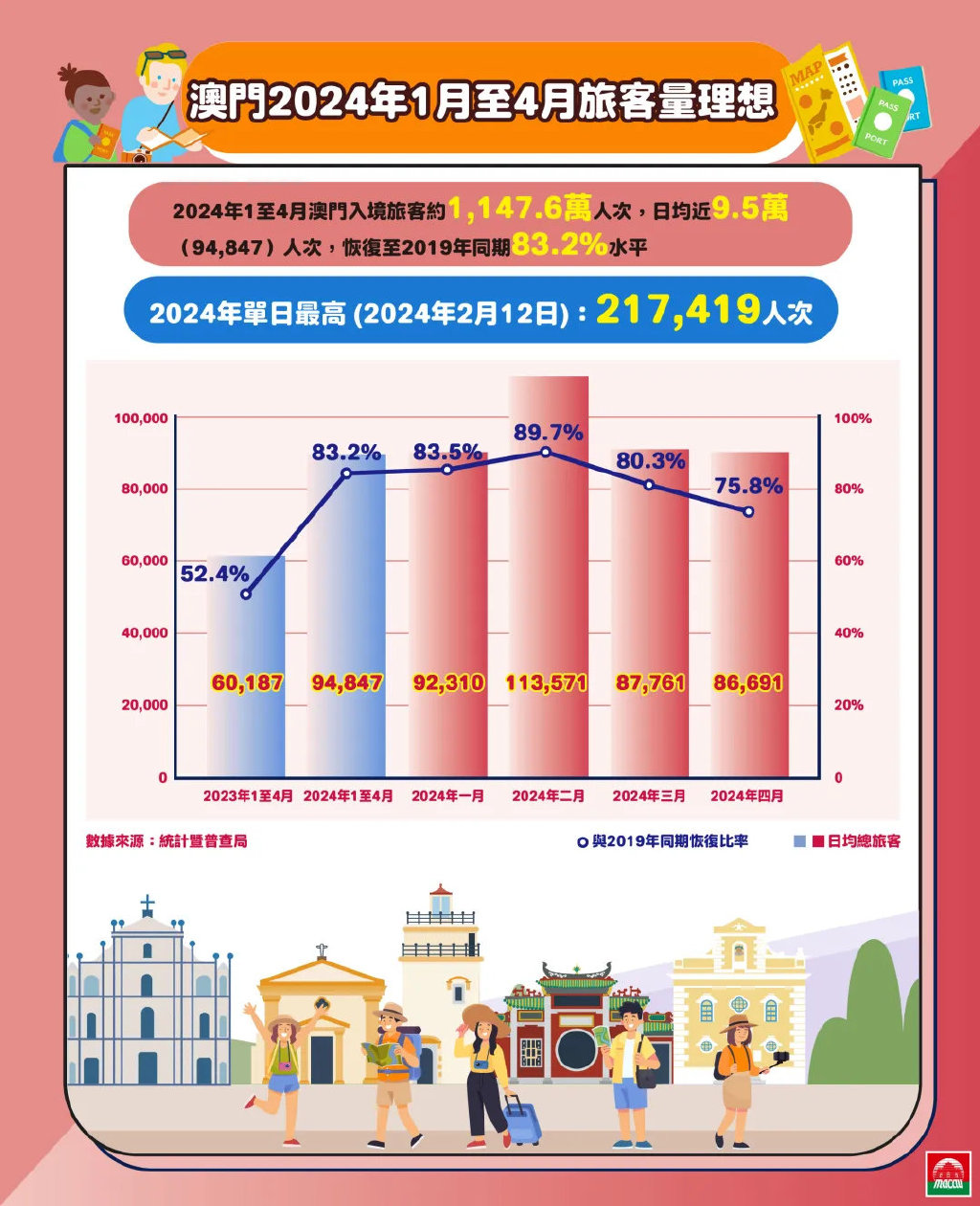 2024澳门挂牌正版挂牌今晚,全方位数据解析表述_MLL79.230结合版