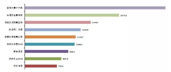 百无禁忌 第4页