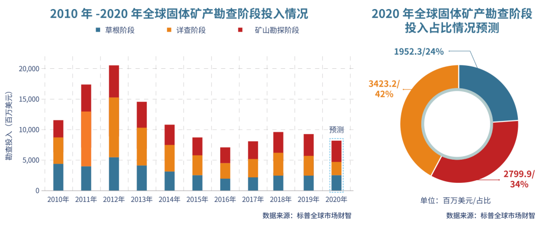 百发百中