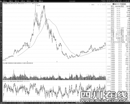 ww777766香港开奖结果23期,策略规划_DOW79.722为你版