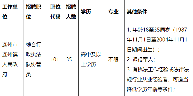 连州最新招聘司机步骤指南