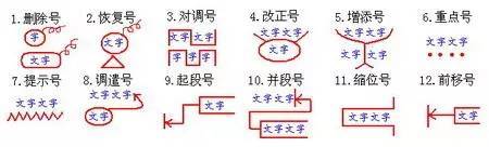 小学语文最新修改符号的探讨与解析