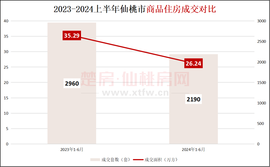 仙桃最新房价2024年走向分析