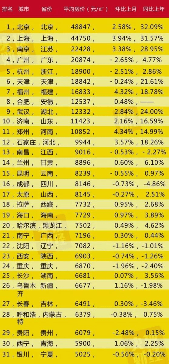 揭秘上海各区房价走势，2024最新概览