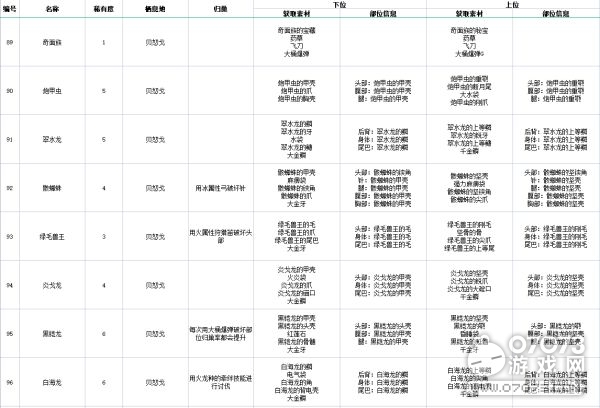 2024年11月28日 第6页