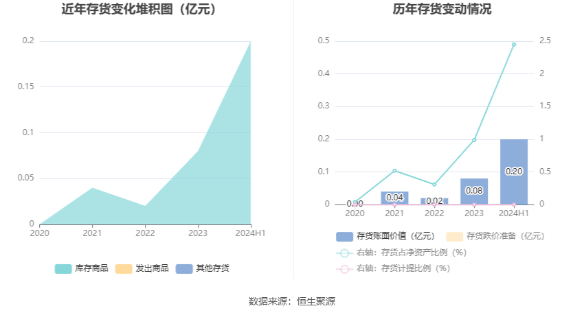 2024新奥历史开奖记录香港,数据评估设计_YVE34.659精英版