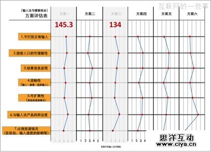 白小姐三肖三码必中生肖,高效性设计规划_AUR34.843供给版