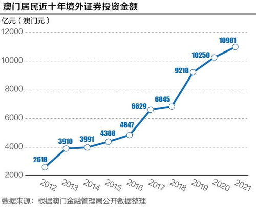 澳门一肖百分之百,目前现象解析描述_NBD34.197环境版