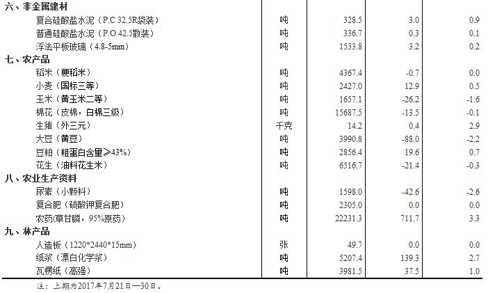 新澳资彩长期免费资料,统计数据详解说明_DCB34.334专业版