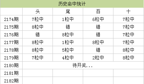 香港马资料更新最快的,全面数据分析_AWR34.553赋能版