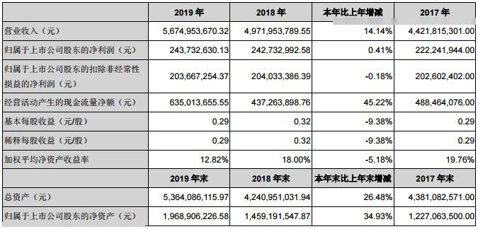 2024年新奥正版资料免费大全,稳定评估计划_开发版13.29