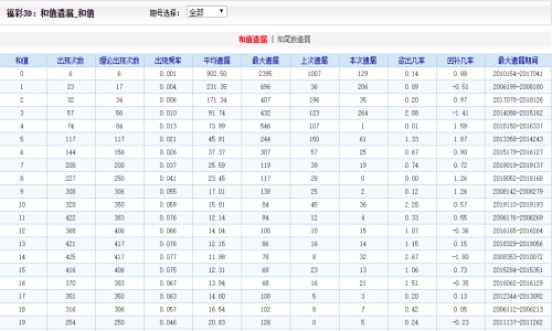 二四六内部资料期期准,全面执行数据设计_领航版84.78