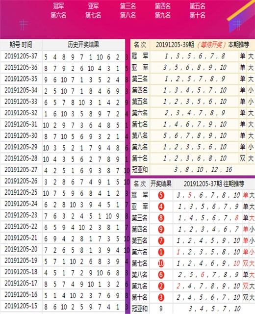 澳门王马王中王资料,精准实施分析_进阶版62.269