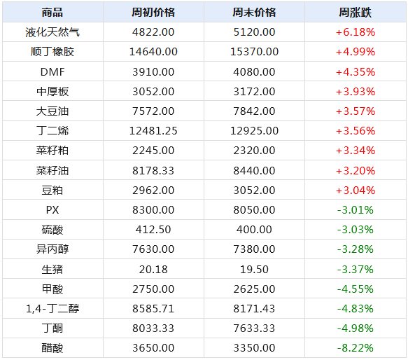 2024天天彩全年免费资料,实地分析数据设计_精简版10.536