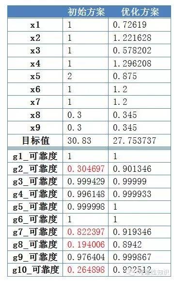 一码爆(1)特,可靠设计策略解析_旗舰版62.868