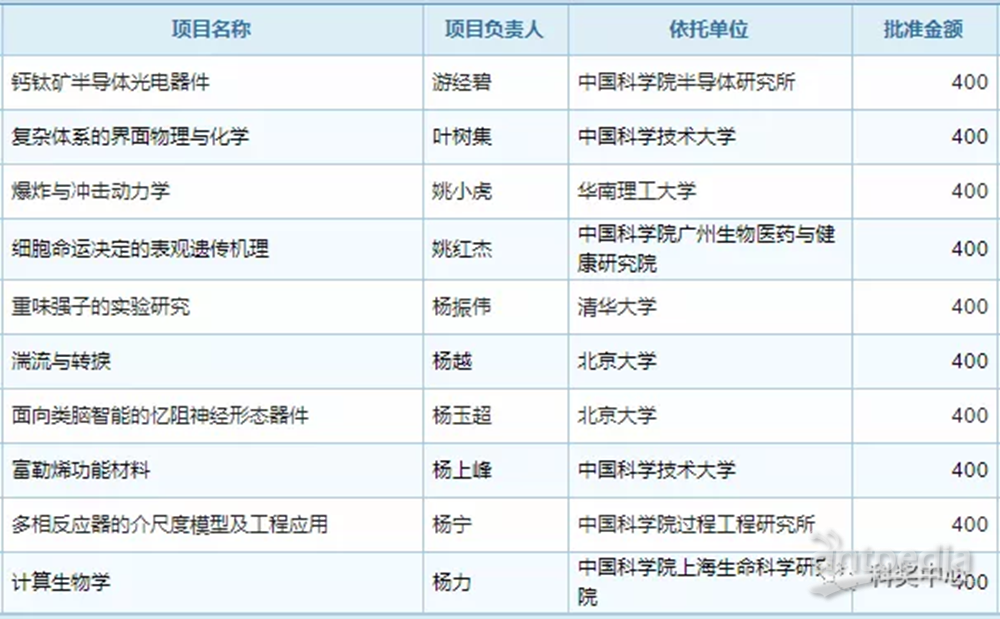 2024年新澳门天天开奖结果,高效方法评估_U20.229