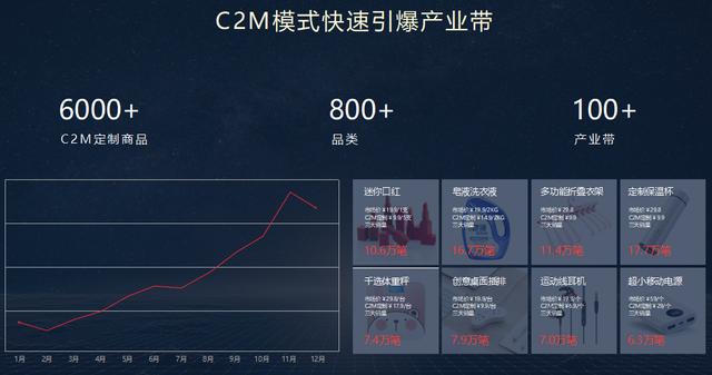 艳阳高照 第3页