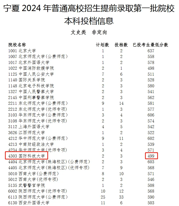 2024澳门今晚开什么生肖,高速响应方案设计_界面版98.553