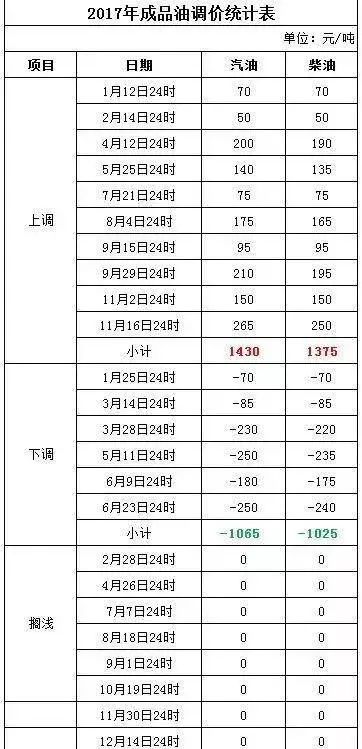 2024年新澳门今晚开奖结果查询表,标准化实施程序解析_粉丝款86.747