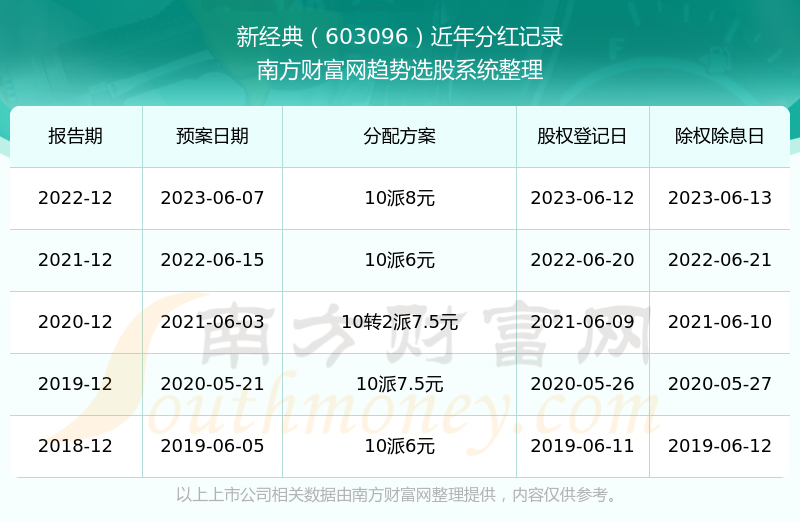 新澳开奖结果+开奖记录查询,信息明晰解析导向_HEQ23.997nShop